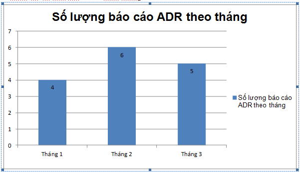 BÁO CÁO ADR QUÝ I NĂM 2017