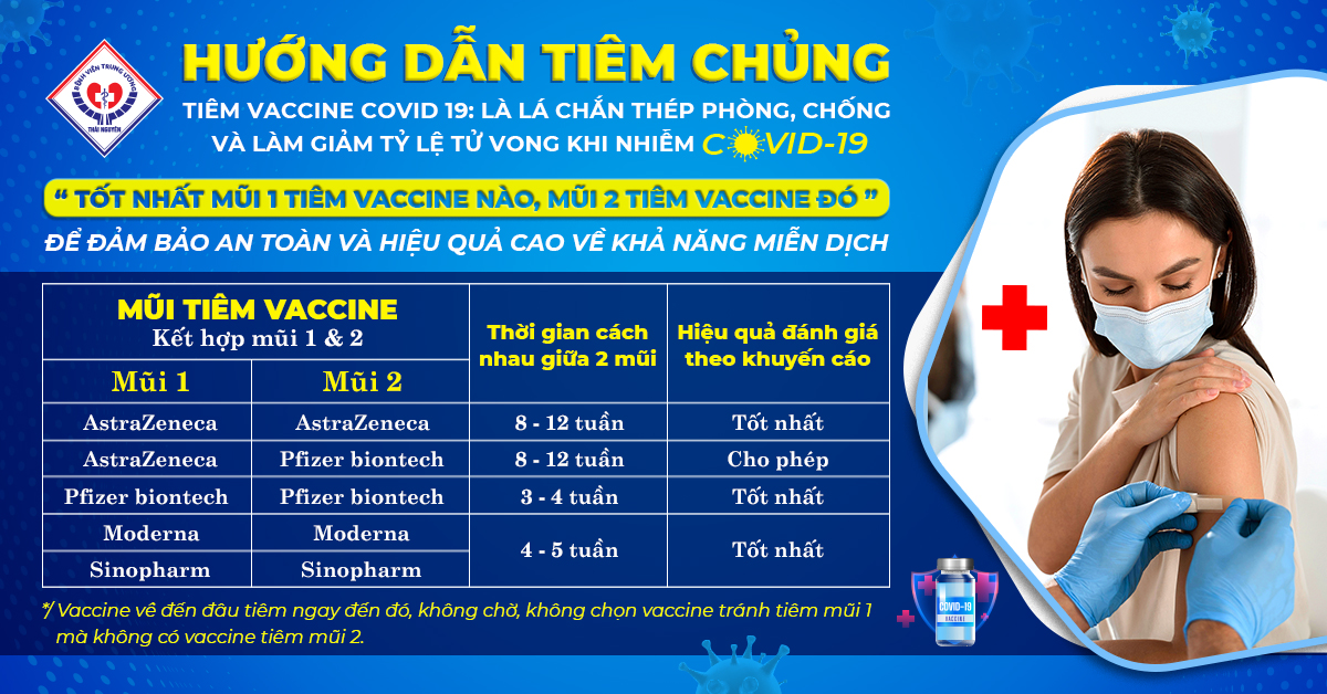 HƯỠNG DẪN TIÊM CHỦNG VACCINE COVID - 19