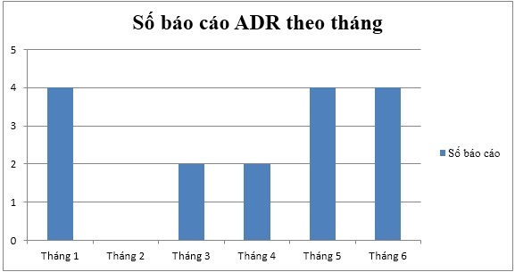 BÁO CÁO ADR 6 THÁNG ĐẦU NĂM 2016