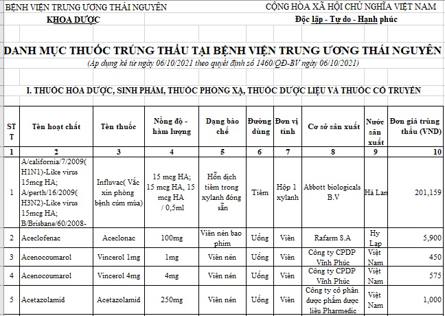 Danh mục thuốc trúng thầu 2021-2022