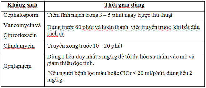 Thông tin thuốc tháng 6/2016