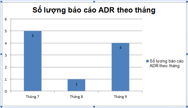 BÁO CÁO ADR QUÝ III NĂM 2017