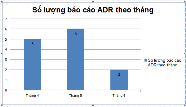 BÁO CÁO ADR QUÝ II NĂM 2017