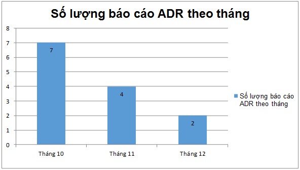 BÁO CÁO ADR QUÝ IV NĂM 2016