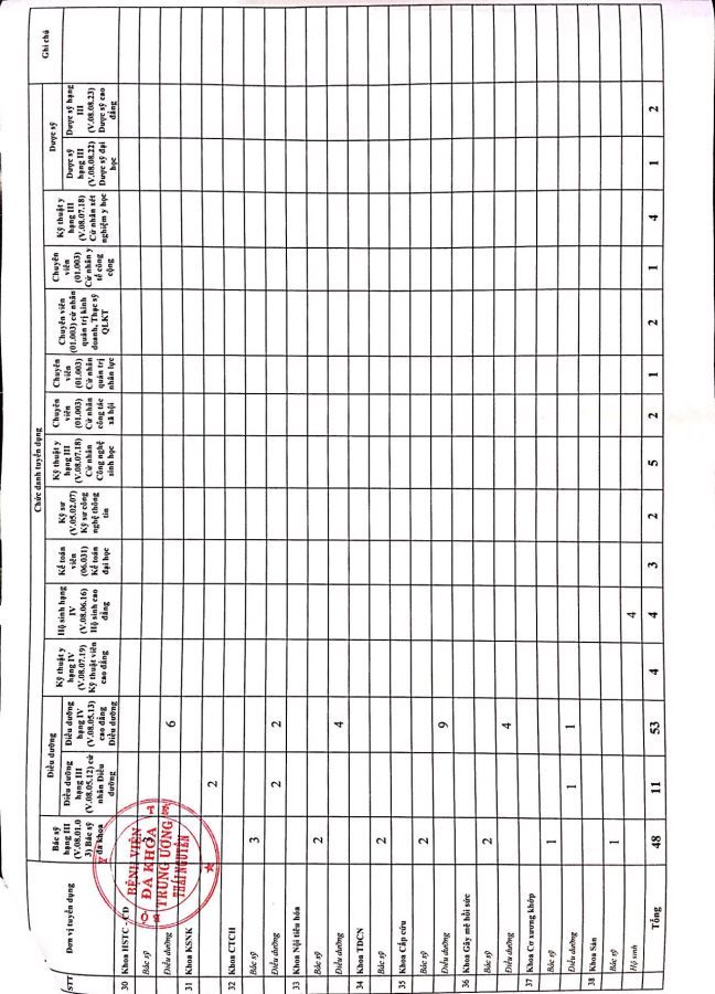 Thông báo tuyển dụng năm 2018