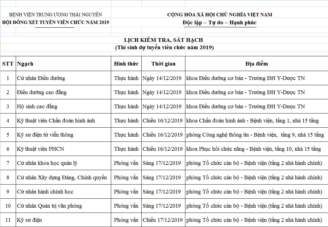 Lịch kiểm tra sát hạch - Thí sinh dự tuyển viên chức năm 2019