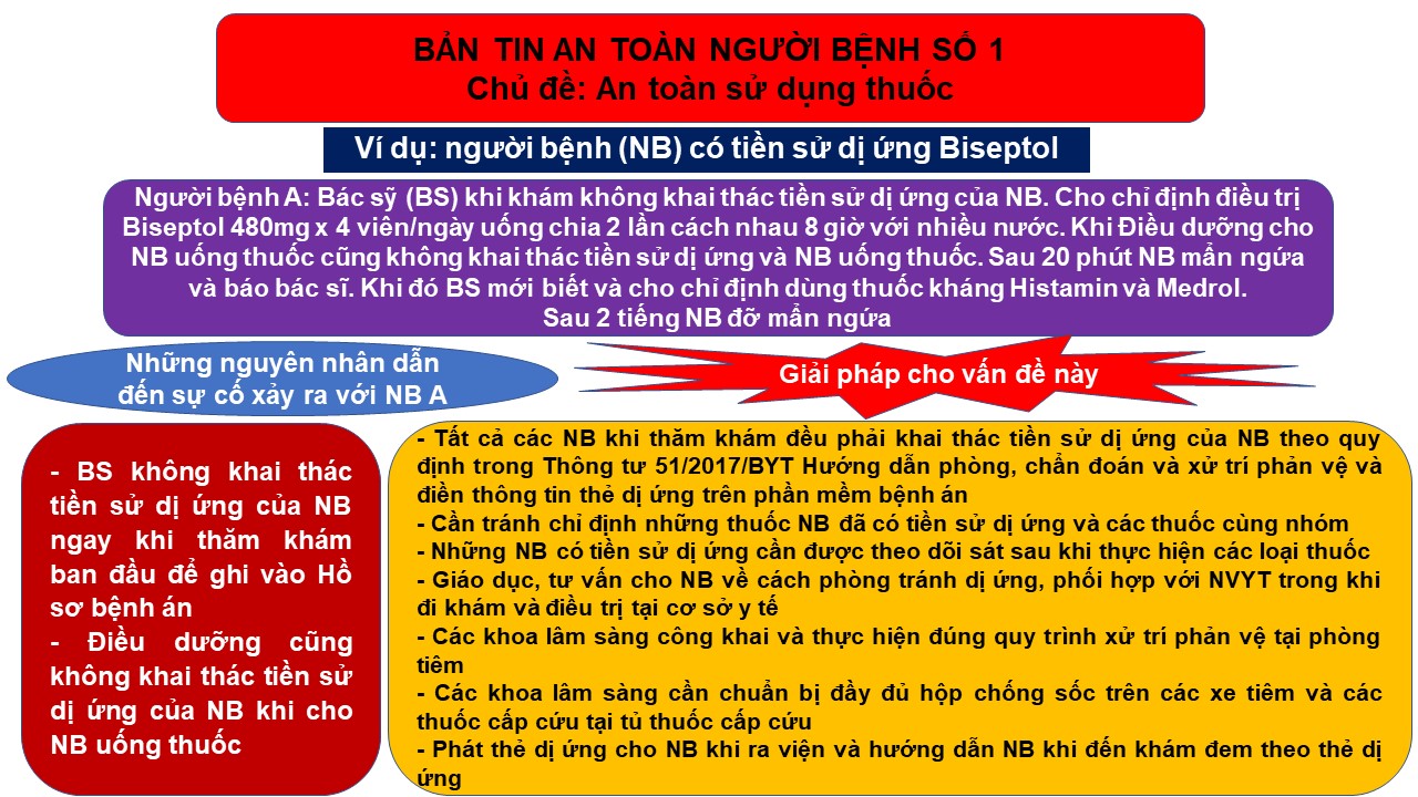 BẢN TIN AN TOÀN NGƯỜI BỆNH SỐ 1 - Chủ đề: An toàn sử dụng thuốc