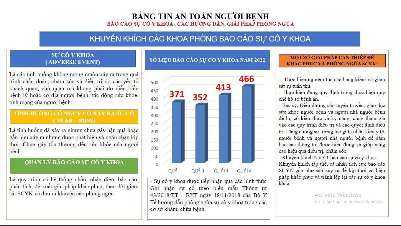 BẢN TIN AN TOÀN NGƯỜI BỆNH