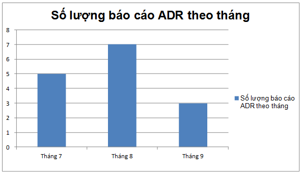 BÁO CÁO ADR QUÝ III NĂM 2016