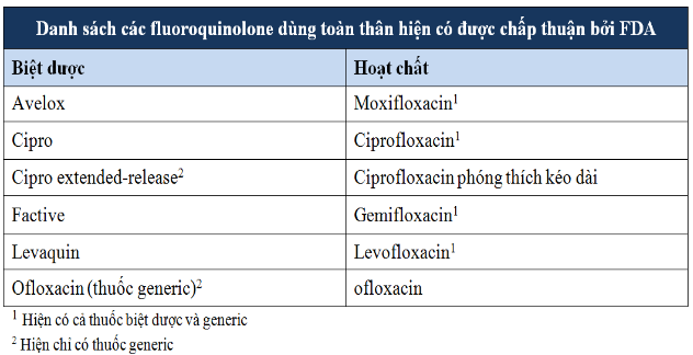 Bản tin cảnh giác dược Quí II - 2016