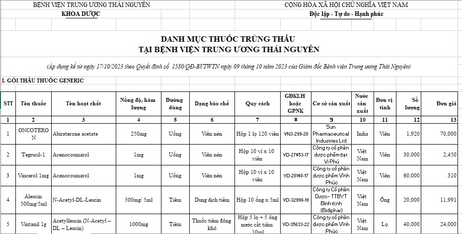 Danh mục thuốc trúng thầu 2023-2024