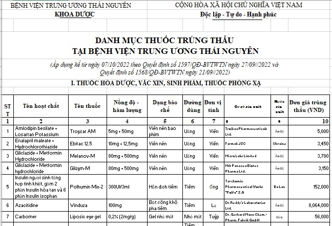 Danh mục thuốc trúng thầu 2022-2023